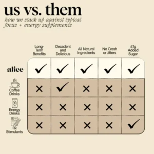 Alice Mushroom Chocolate